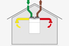 Prinzip-zentrale-Lueftung