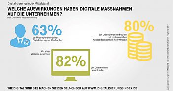 Digitalisierung der Immobilienbranche deutlich beschleunigt