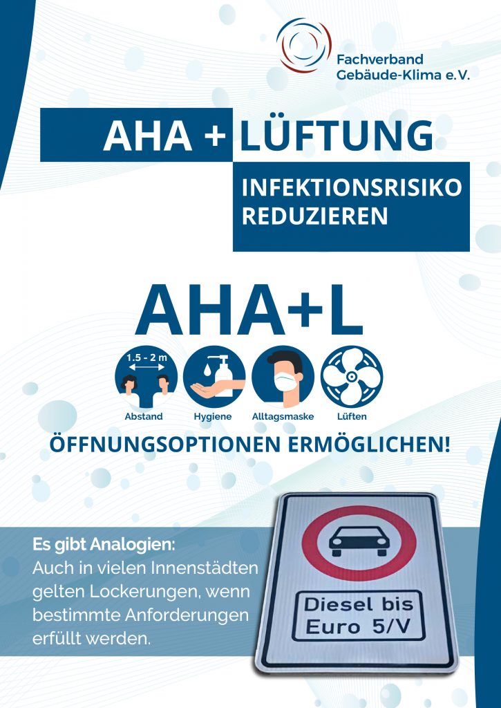 Reduziertes Infektionsrisiko soll Öffnungsoptionen ermöglichen