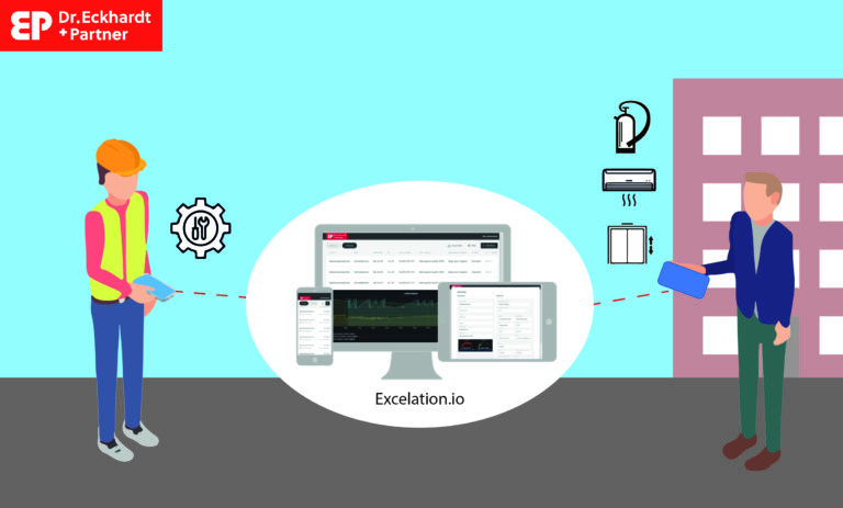 Instandhaltung durch Auf-Stand-Haltung