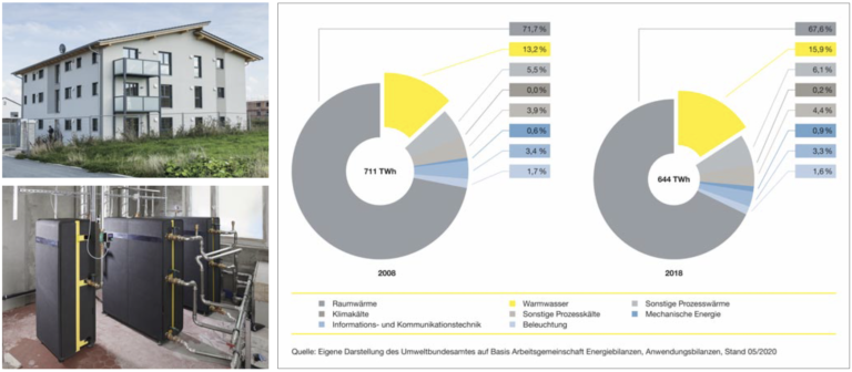 Energieeinsparung durch nachhaltig ausgelegte Trinkwasserinstallationen