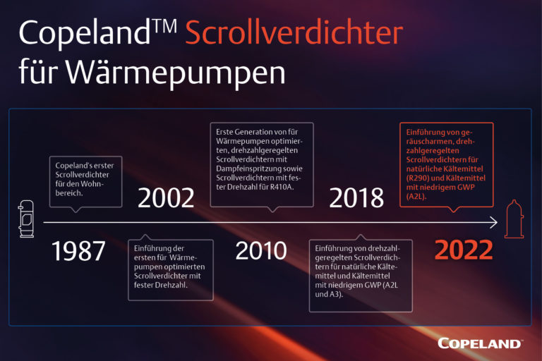 Nächste Herausforderung auf Wärmepumpenmarkt: Lärm
