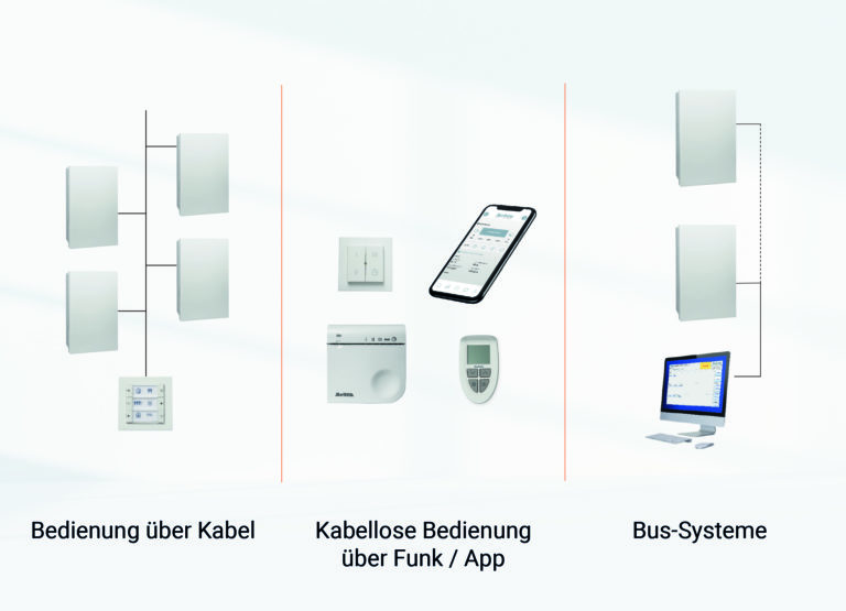 Lüftungsgeräte flexibel steuern und bedienen