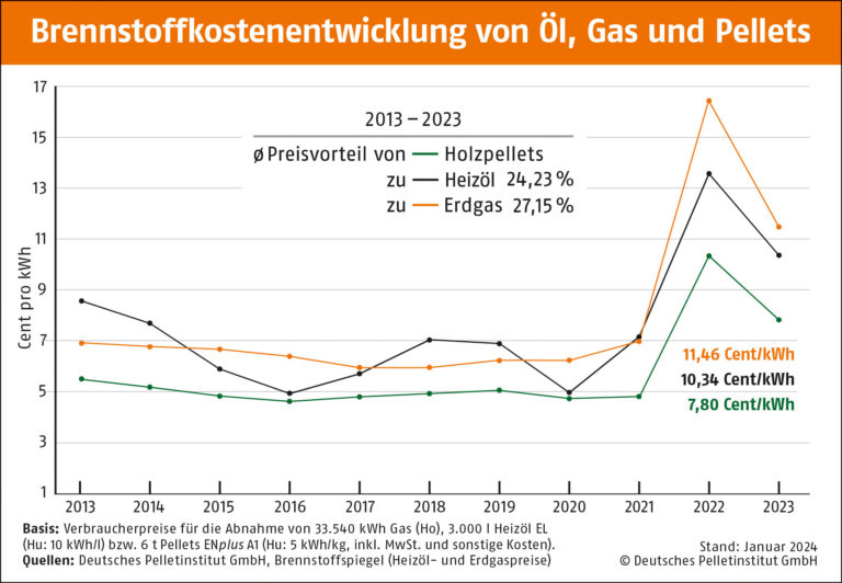 Prädikat besonders wirtschaftlich
