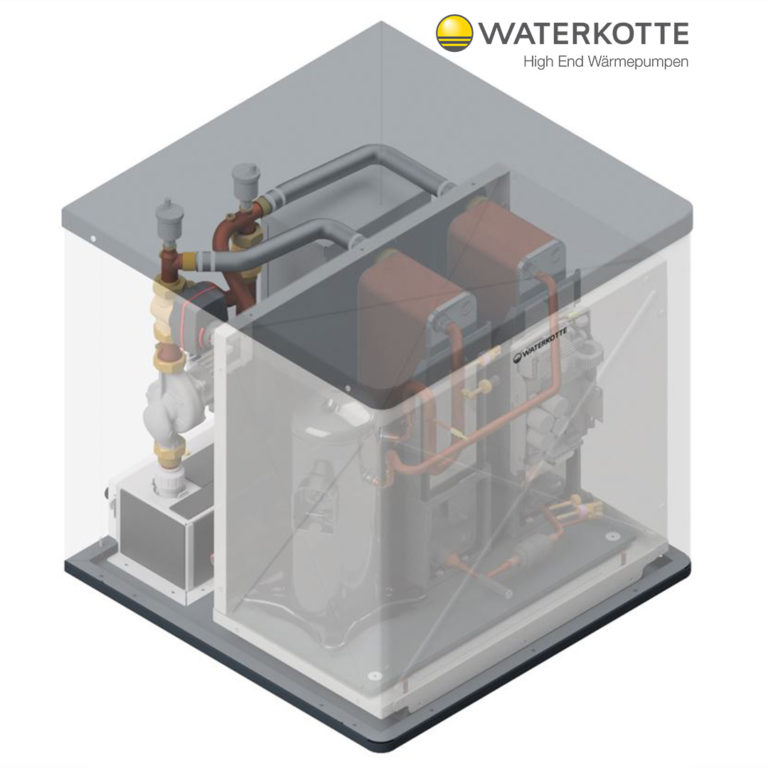 Revolutionäre Umweltfreundlichkeit
